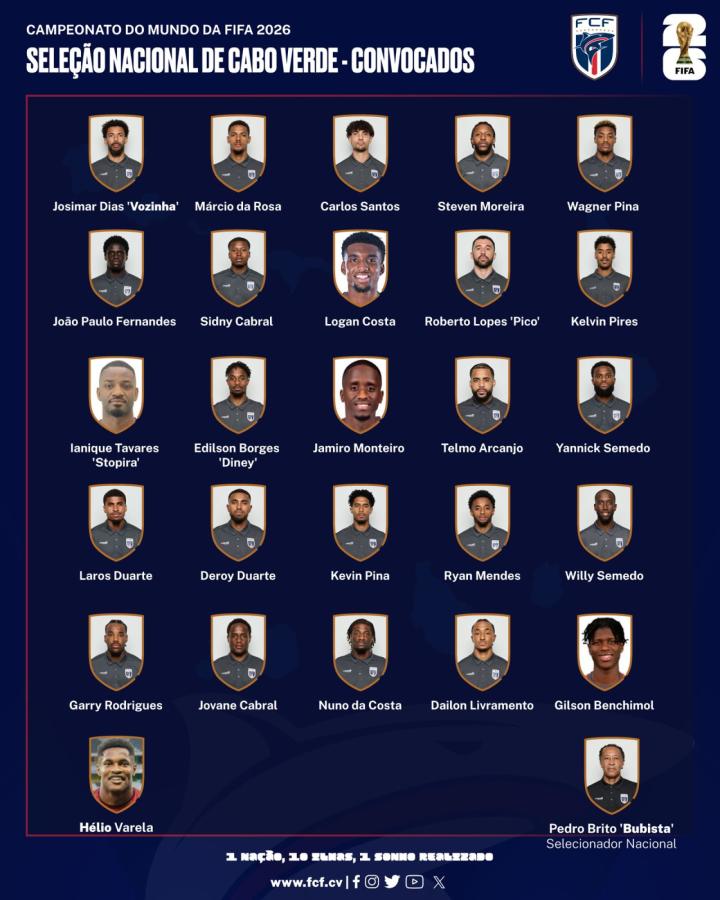 Imagen Los Tiburones Azules presentaron su lista para la Copa del Mundo.