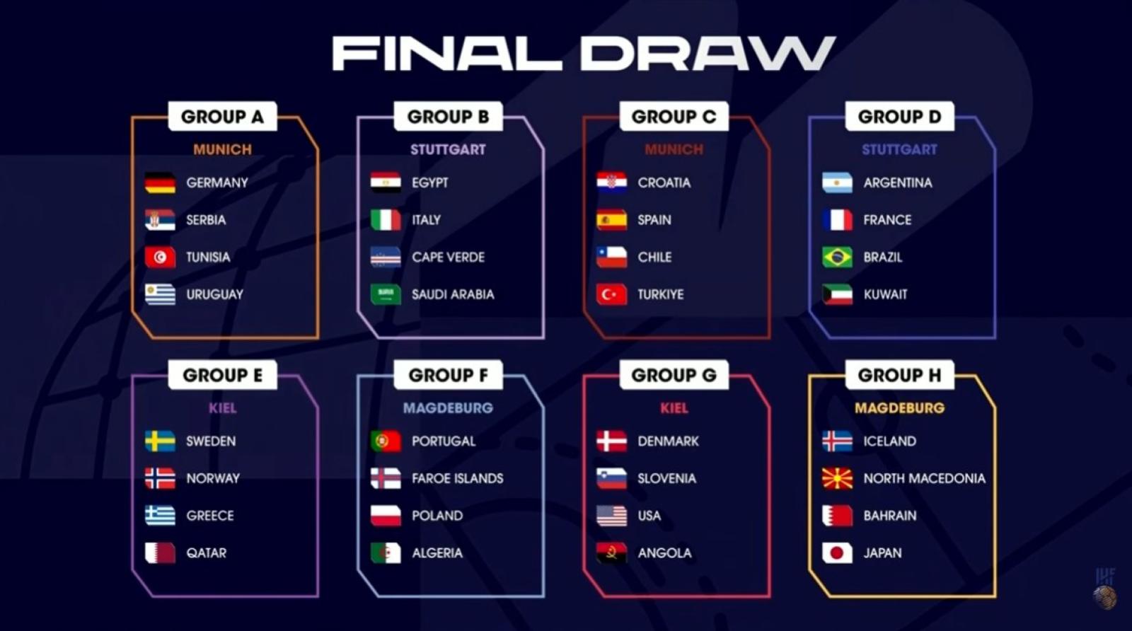 Imagen Los grupos del Mundial de Handball Alemania 2027.