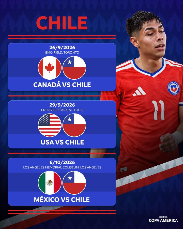 Imagen Amistosos de Chile