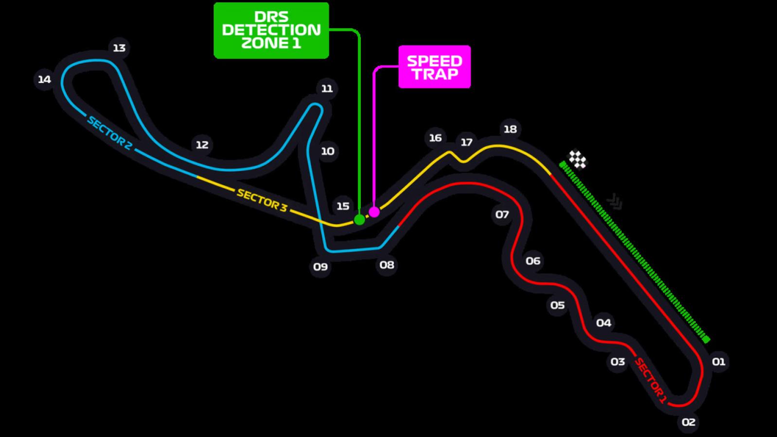Imagen El Circuito de Suzuka.