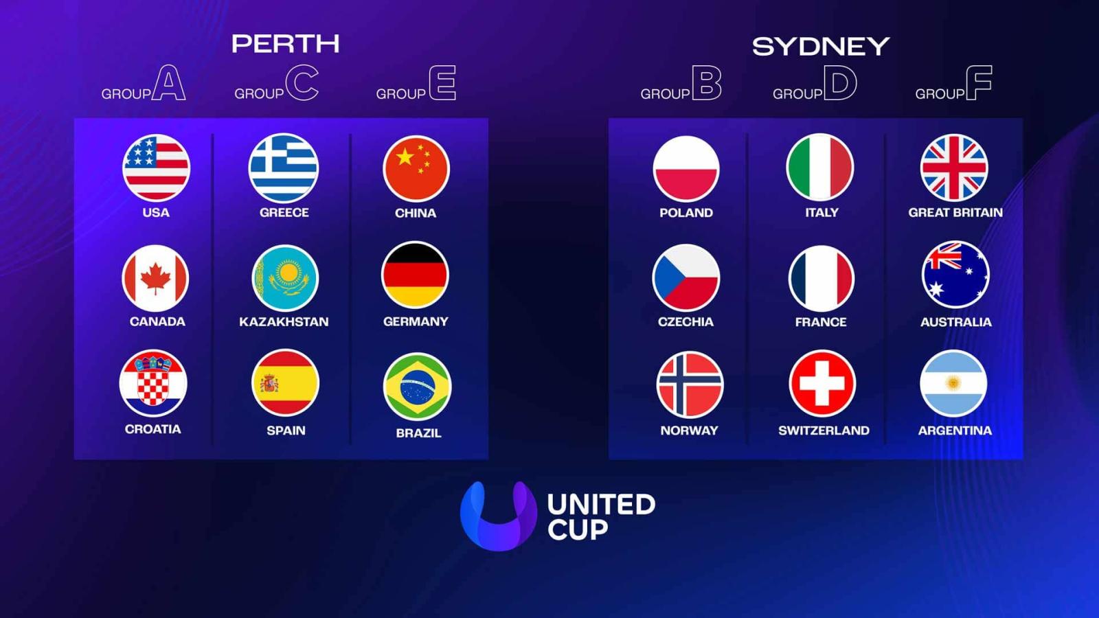 Imagen El cuadro completo de la United Cup 