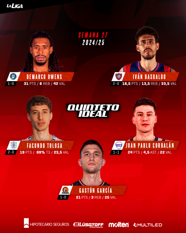 Imagen El quinteto ideal de la semana en la Liga Nacional de básquetbol.