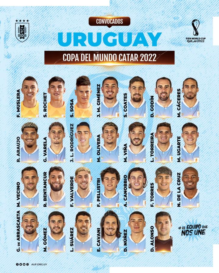 Fútbol: Uruguay anuncia lista de 26 para el Mundial de Catar 2022