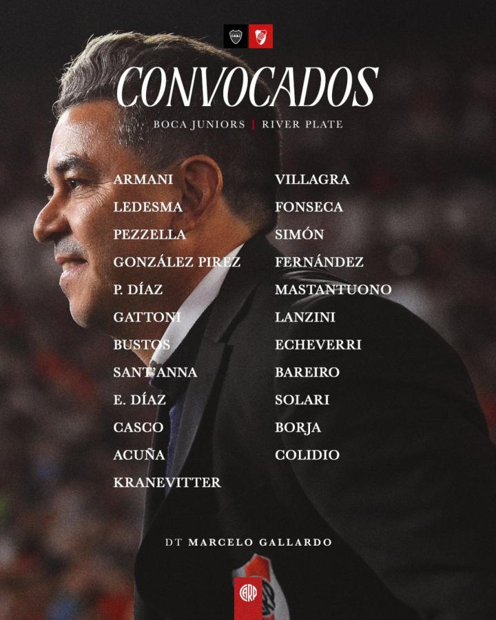 Imagen La lista de 23 jugadores concentrados de River sin Meza ni Funes Mori.