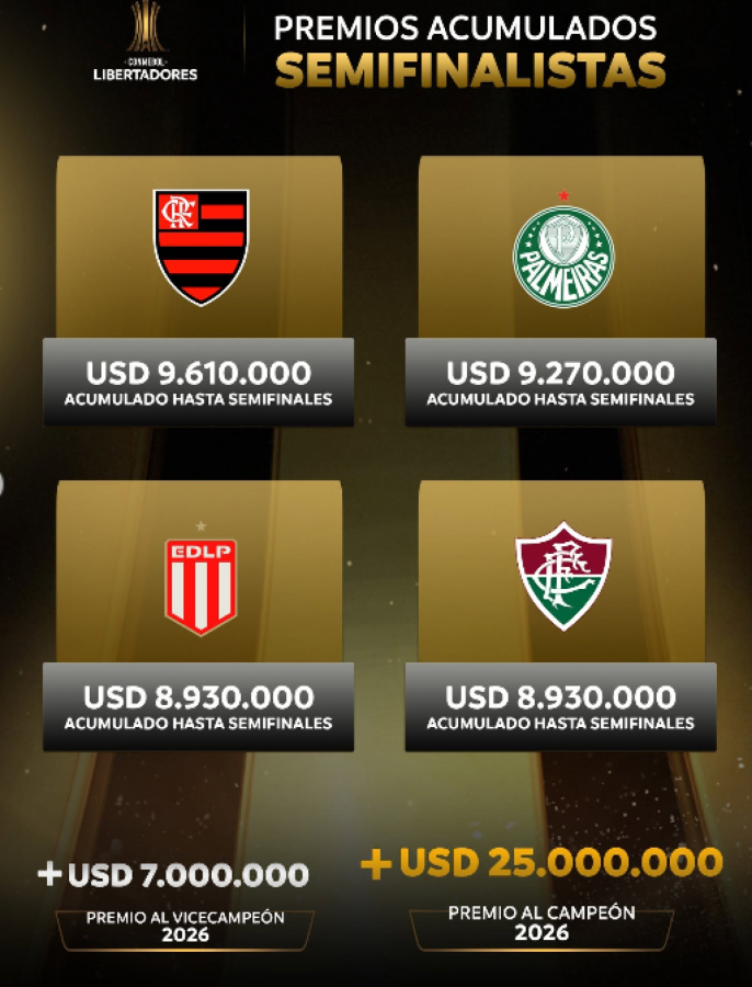 Imagen Premios de la Copa Libertadores