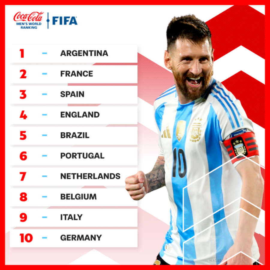 Imagen El campeón del mundo sigue mirando a todos desde arriba.