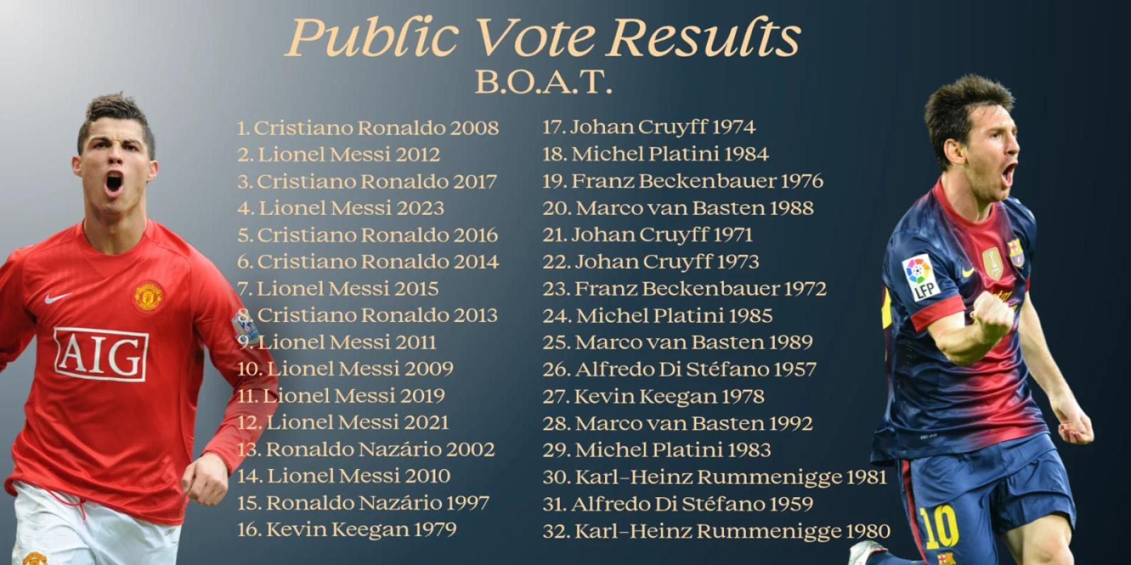 Imagen Así quedó el ranking del BOAT.