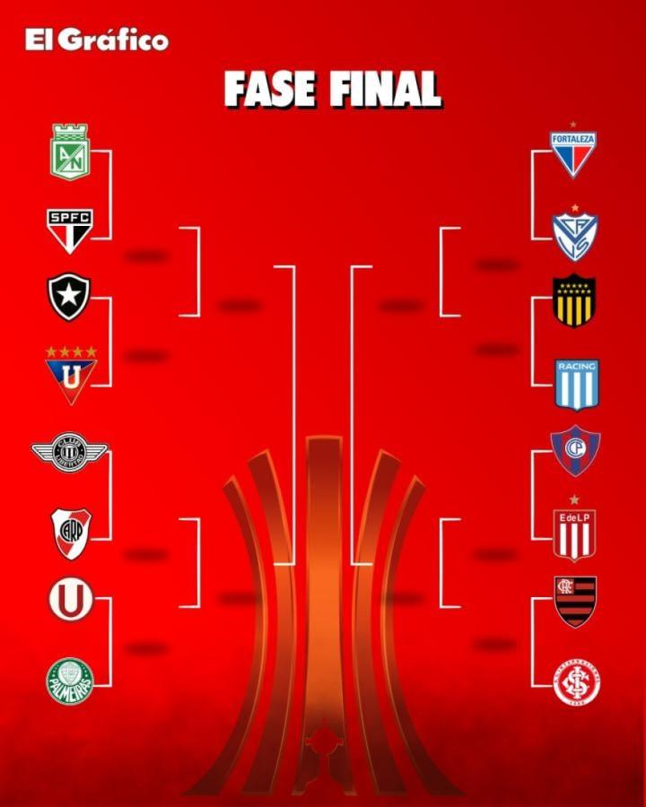 Imagen La fase final de la Copa Libertadores tras el sorteo de octavos.