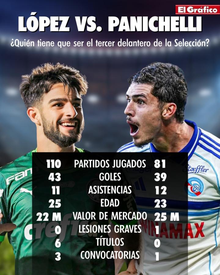 Imagen López vs. Panichelli, una de las dudas que tiene Scaloni en la Selección