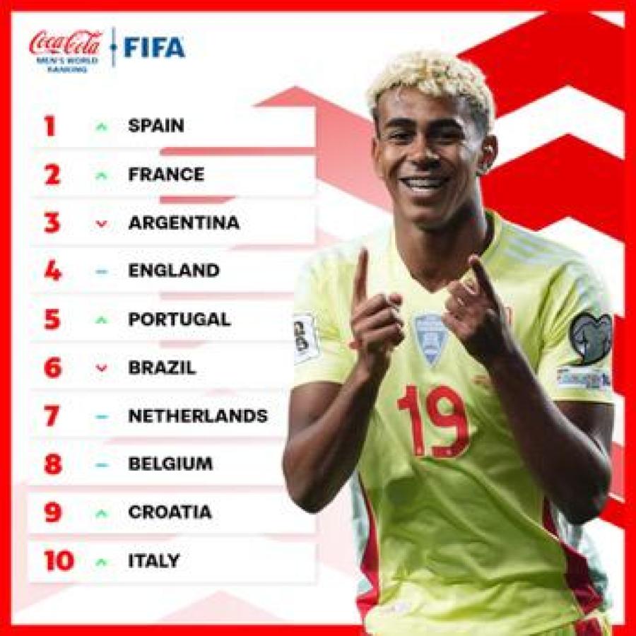 Imagen El nuevo ranking que hizo oficial la FIFA, con España en la cima.