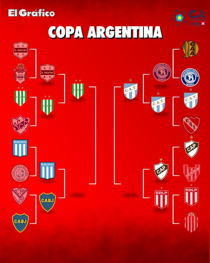 Imagen Así quedó el cuadro de la Copa Argentina.