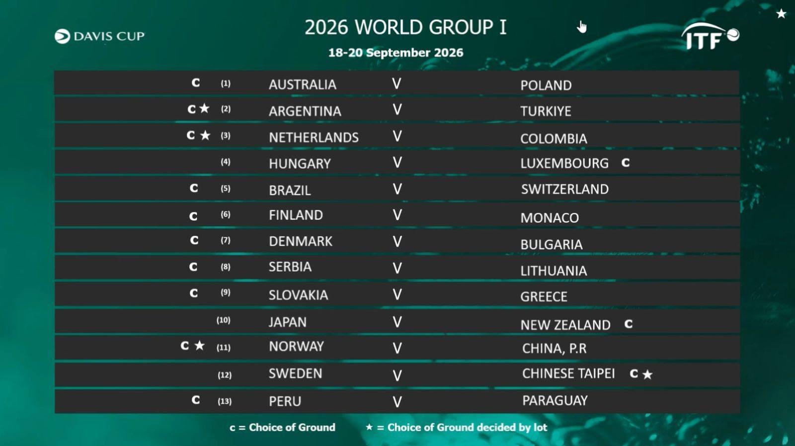 Imagen La lucha por la clasificación a los Qualifiers 2027.