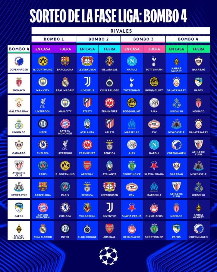 Imagen El bombo 4, el último, con los equipos y sus rivales de la Fase Liga.