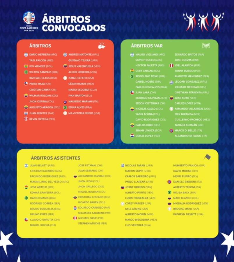 Imagen Autoridades confirmadas para la Copa América de Estados Unidos.