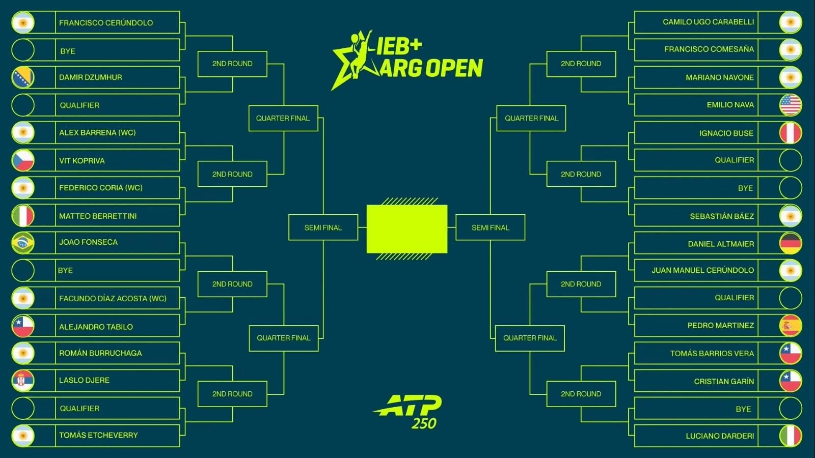 Imagen El main draw, que tendrá 11 argentinos de mínima a la espera de los clasificados