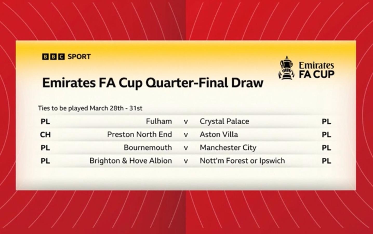 Imagen Así quedaron conformados los cuartos de final de la FA Cup. 