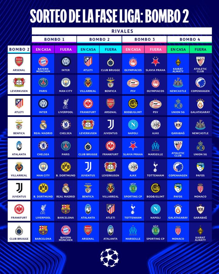 Imagen Los rivales de los equipos del segundo bombo.