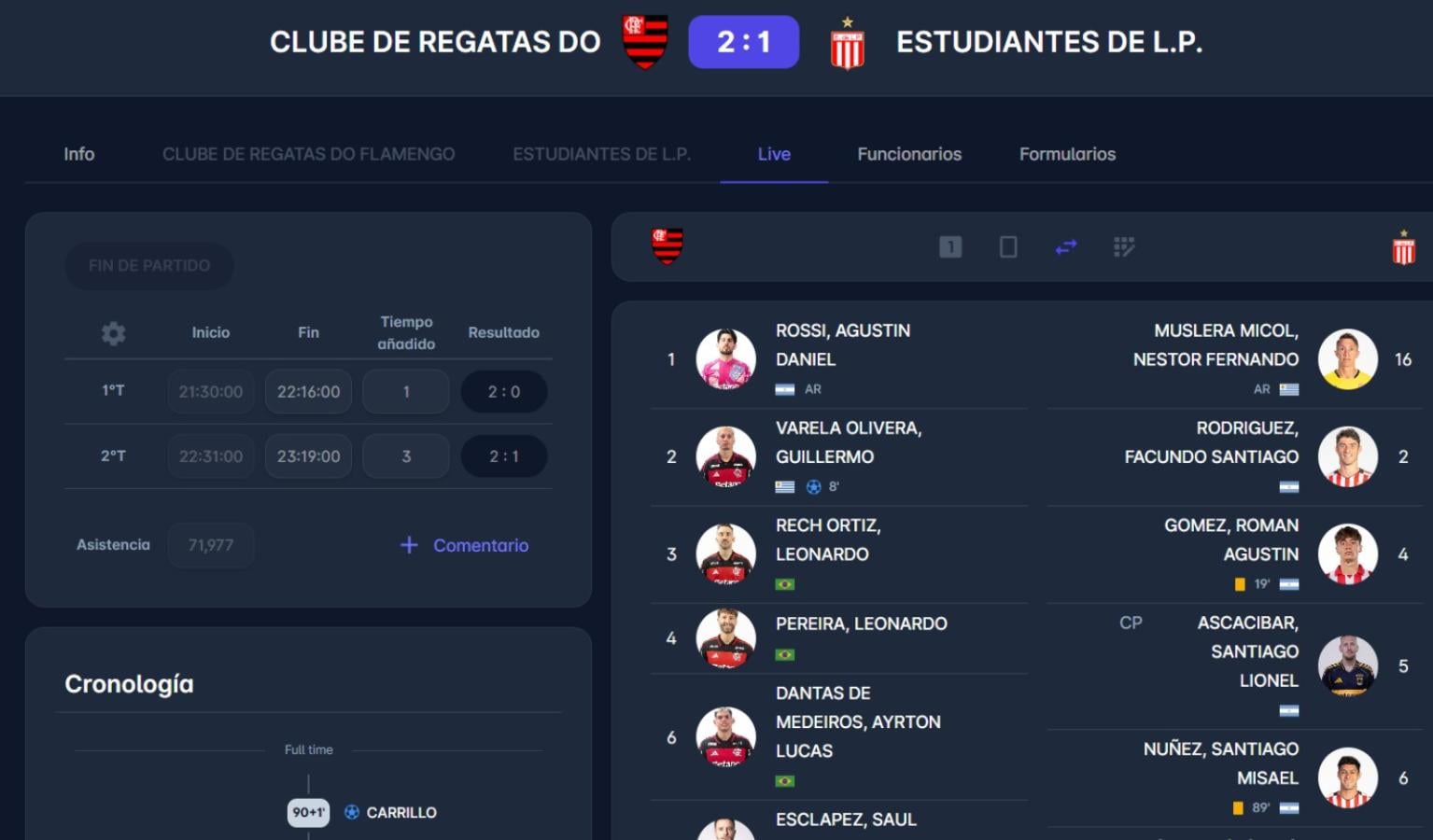 Imagen El registro de la CONMEBOL sobre el tanto de Carrillo