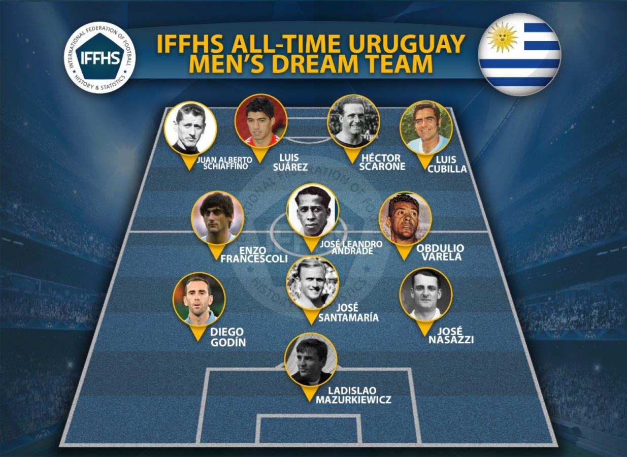 Así están todas las tablas del fútbol uruguayo 