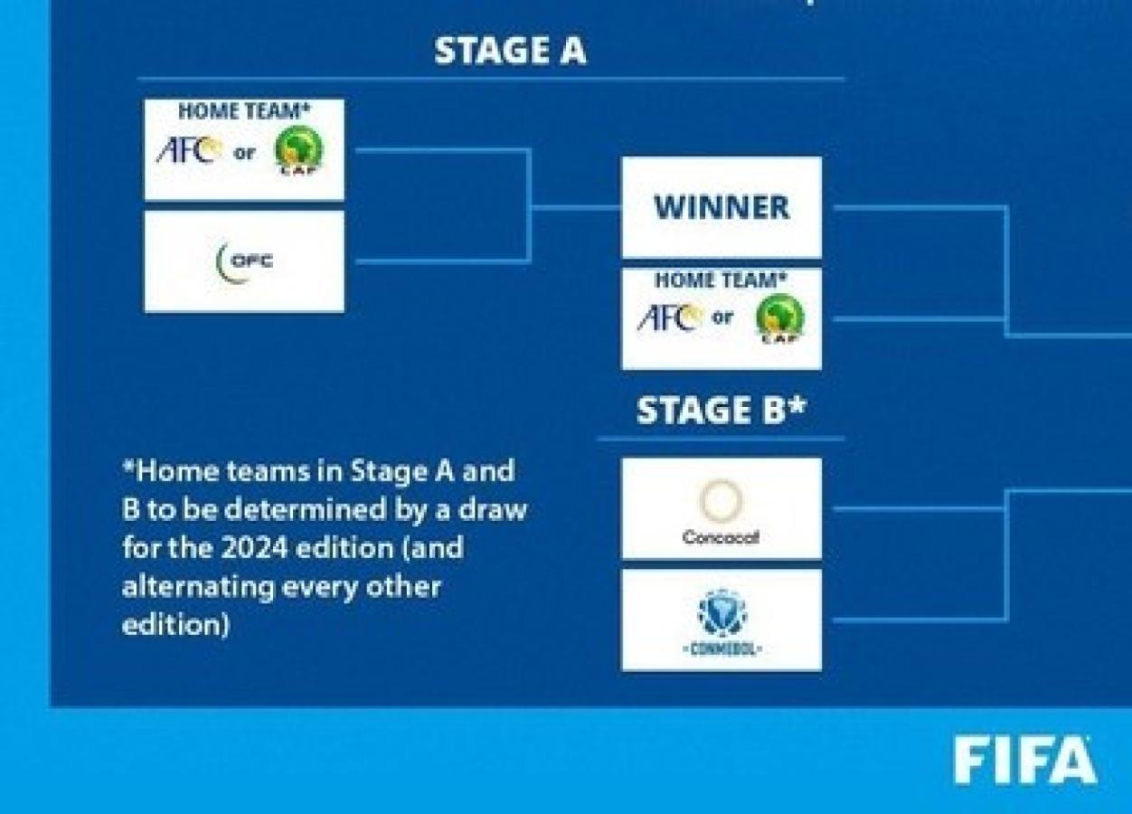 Imagen El nuevo formato de la Copa Intercontinental.