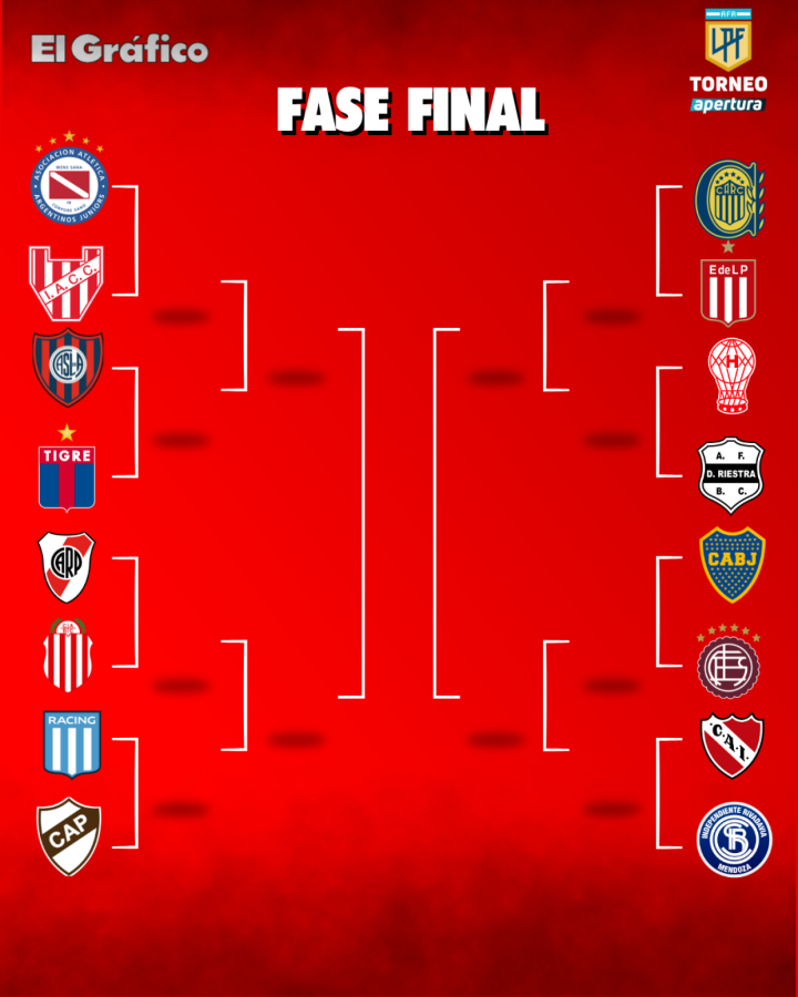 Imagen Así quedó el cuadro del Torneo Apertura 2025
