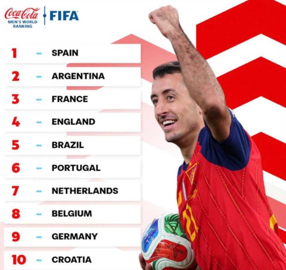 Imagen Así quedó el top ten del último Ranking FIFA del año.
