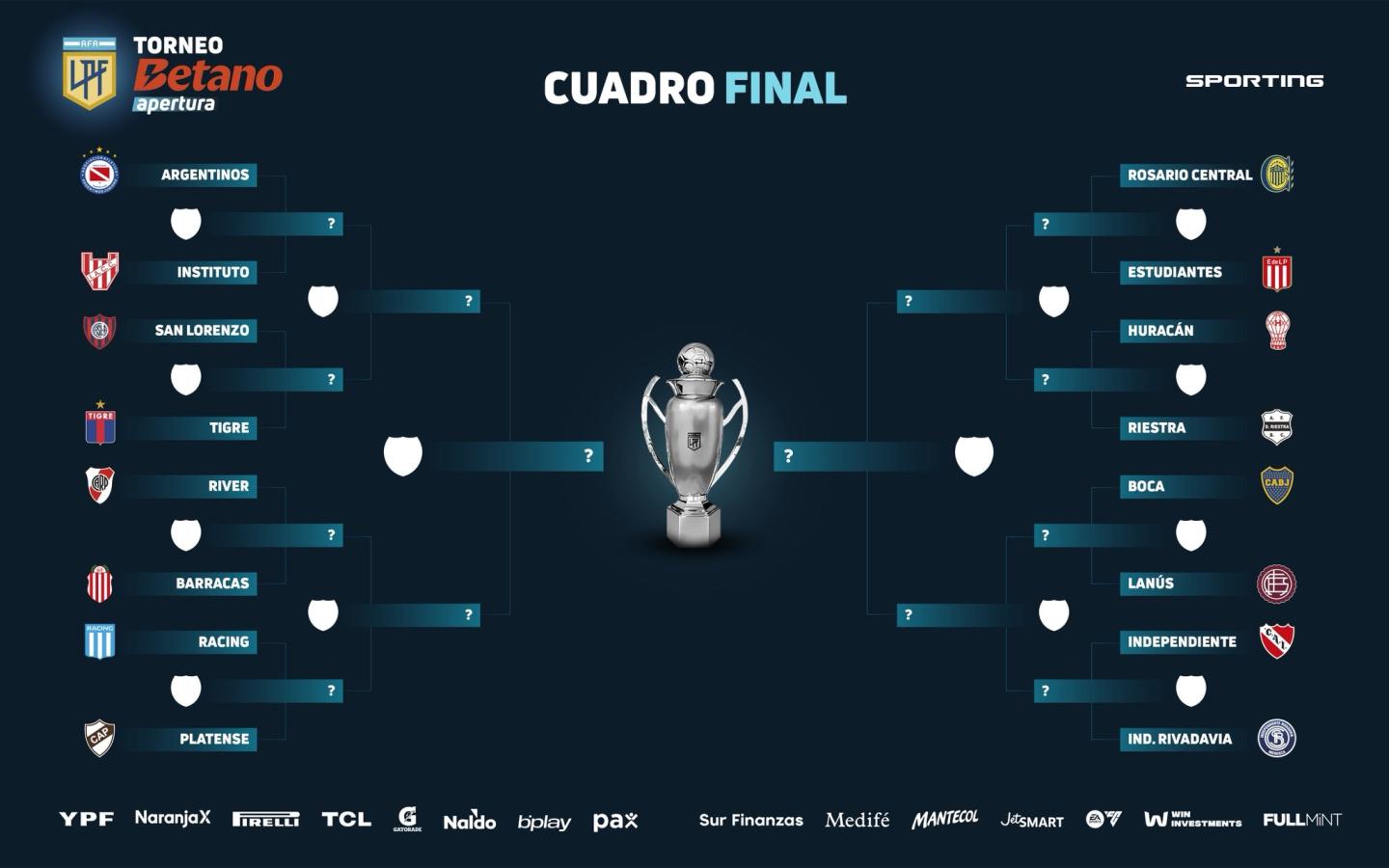 Imagen Así quedó el cuadro final de los playoffs del Apertura 2025.