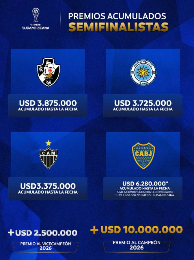 Imagen Premios de la Sudamericana
