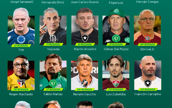 Imagen de Sigue la sangría: Cuántos entrenadores dejaron el cargo en el Brasileirão